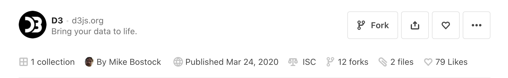 Header of the D3 notebook on ObservableHQ. The metadata row shows the license, ISC, next to the author and publish date.