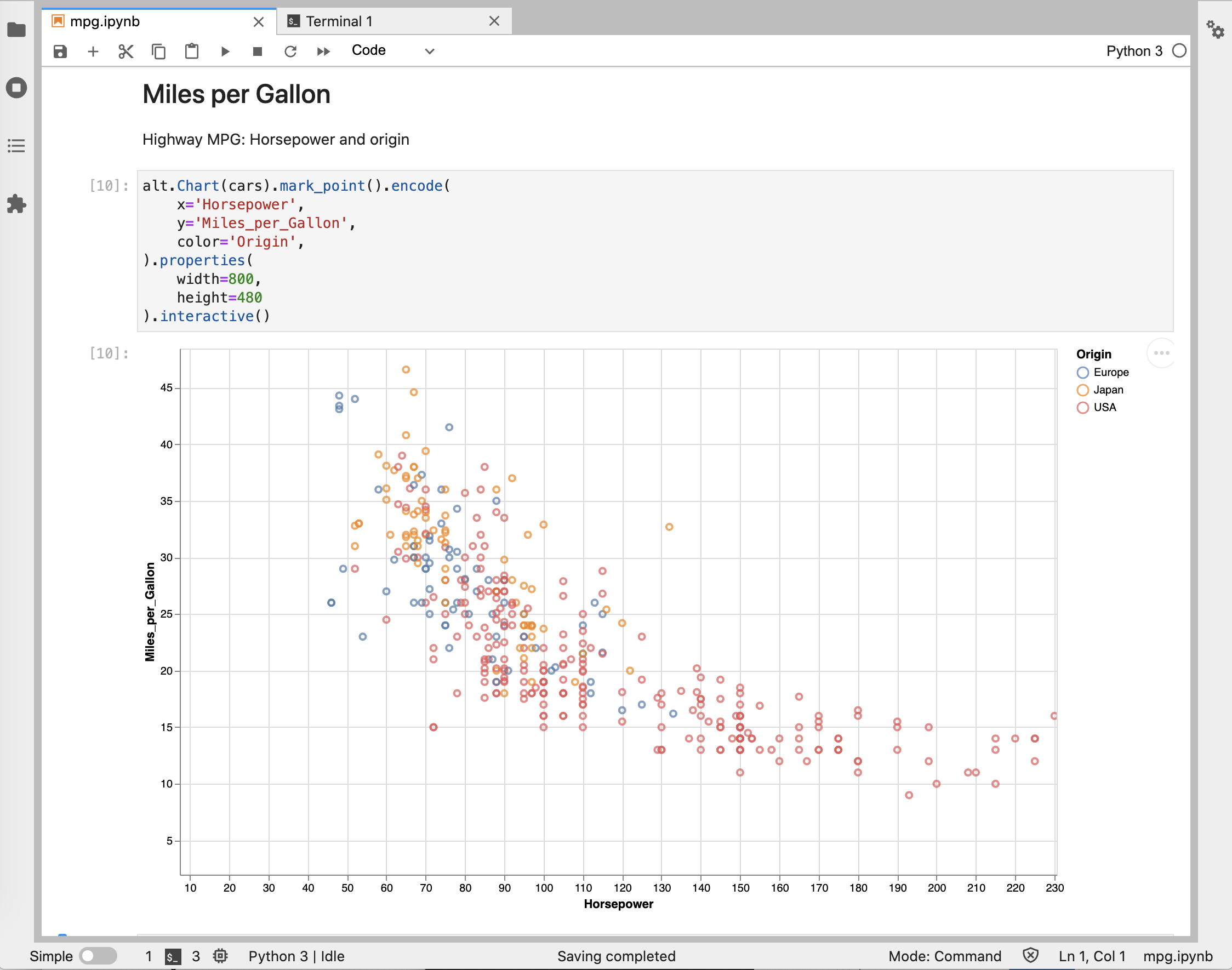 Screenshot of a Jupyter notebook editing a scatterplot of miles per gallon versus horsepower, colored by origin, built with Altair.